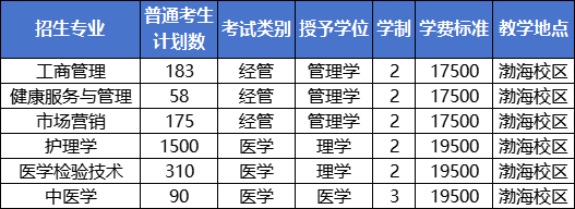 河北专升本