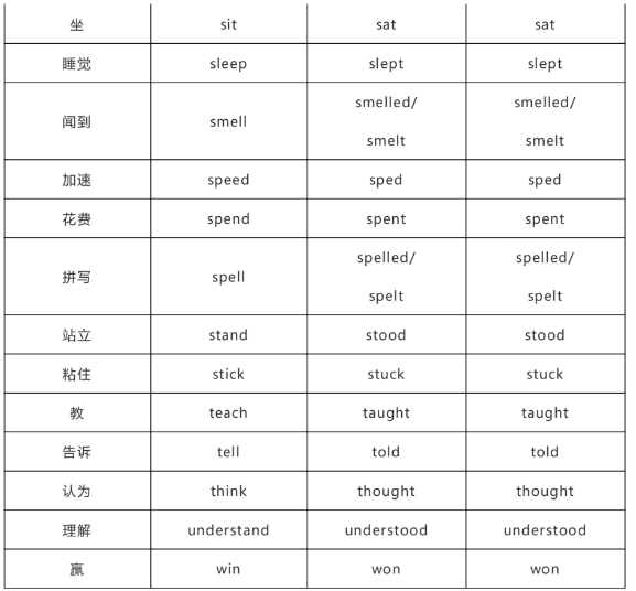 福建专升本