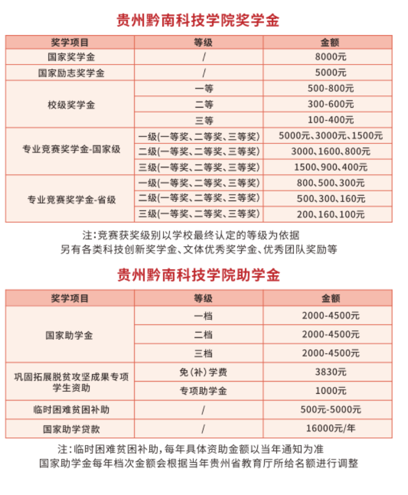 贵州黔南科技学院专升本
