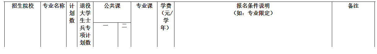 海南专升本