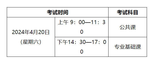 内蒙古专升本