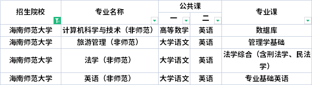 海南师范大学专升本