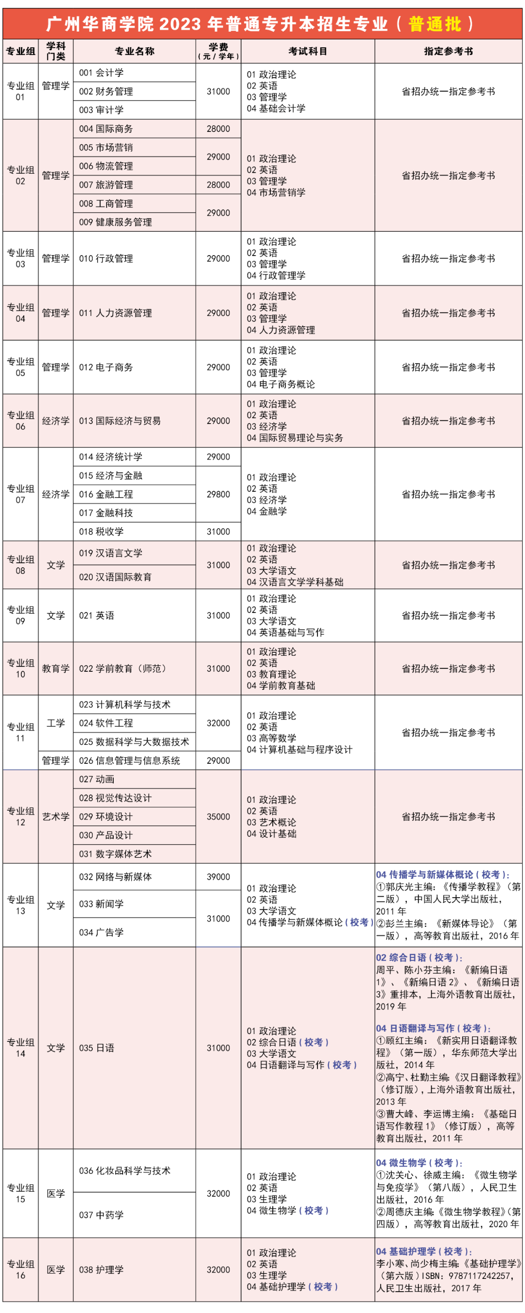 广东省广州华商学院