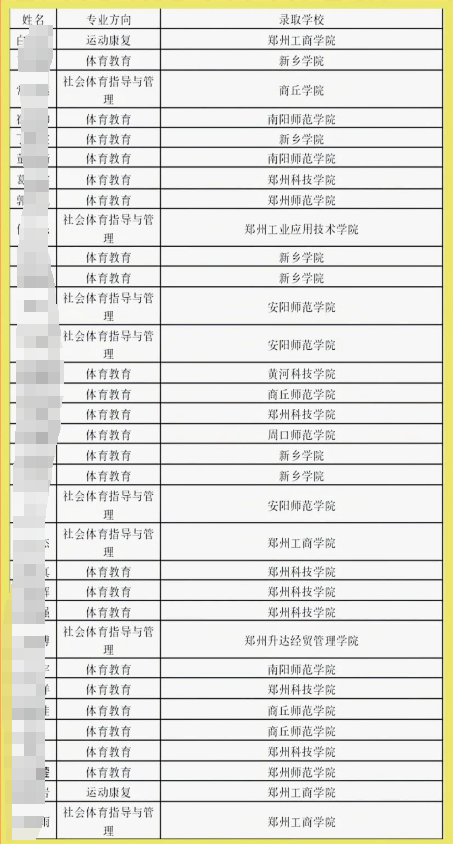 河南专升本