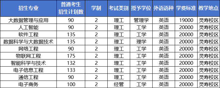 河北专升本