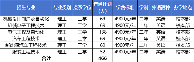 河北科技工程职业技术大学专升本