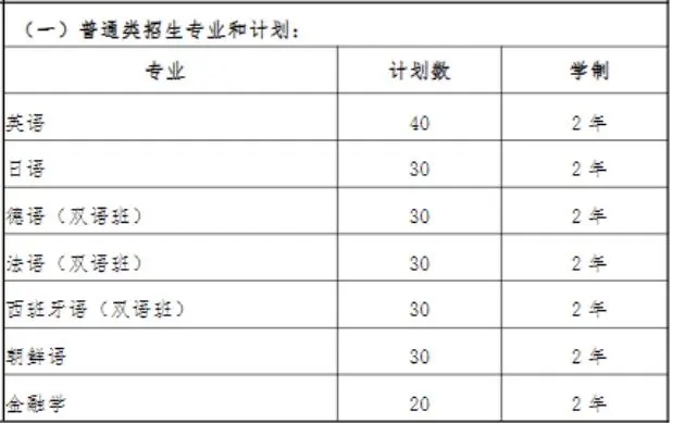 上外贤达经济人文学院专升本