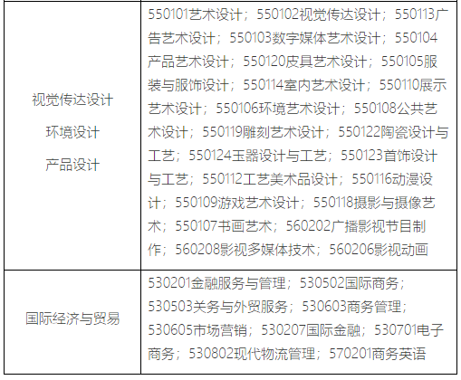 上海专升本
