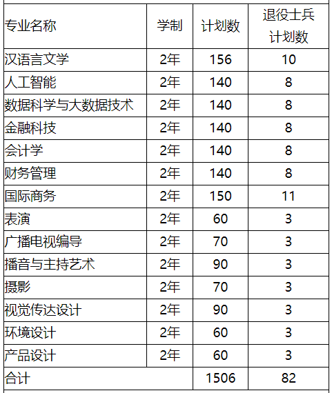 上海专升本