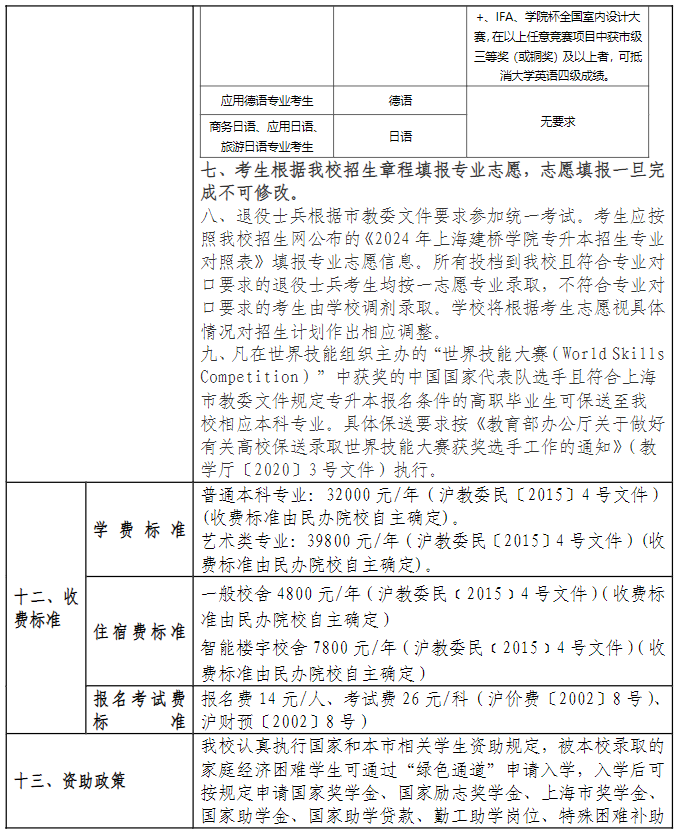 上海专升本
