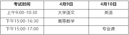 海南专升本