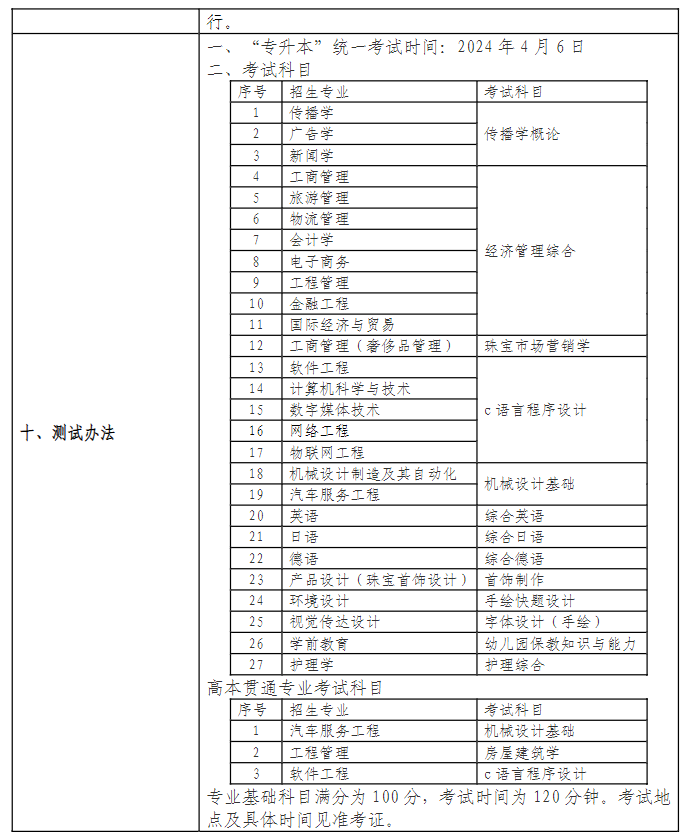 上海专升本