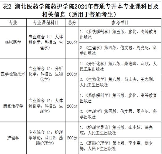 湖北专升本招生简章