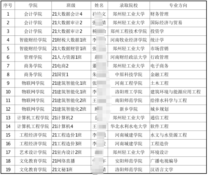 河南专升本