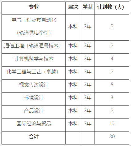 上海专升本