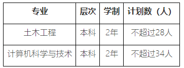 上海专升本