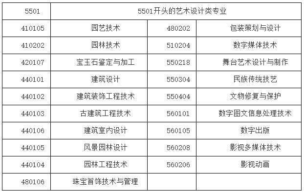 上海中侨职业技术大学专升本