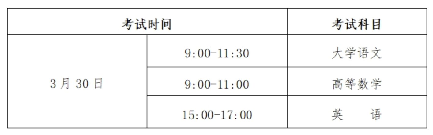 贵州专升本