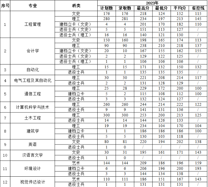 陕西专升本成绩查询