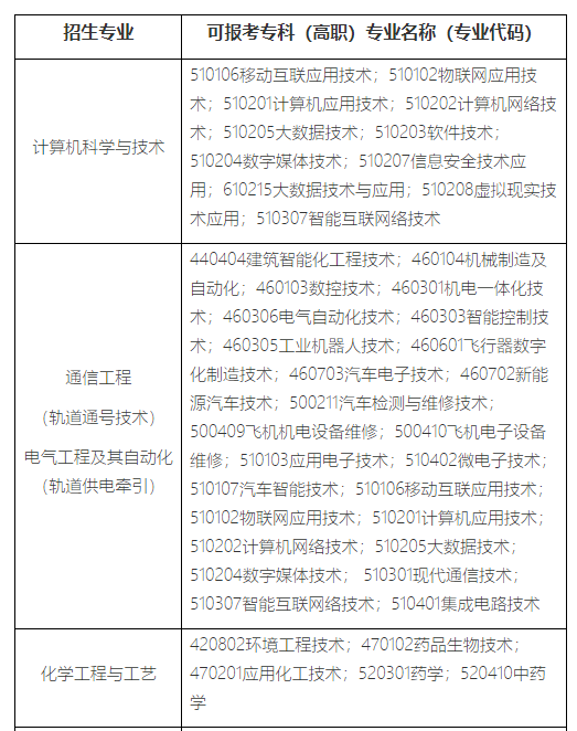上海专升本