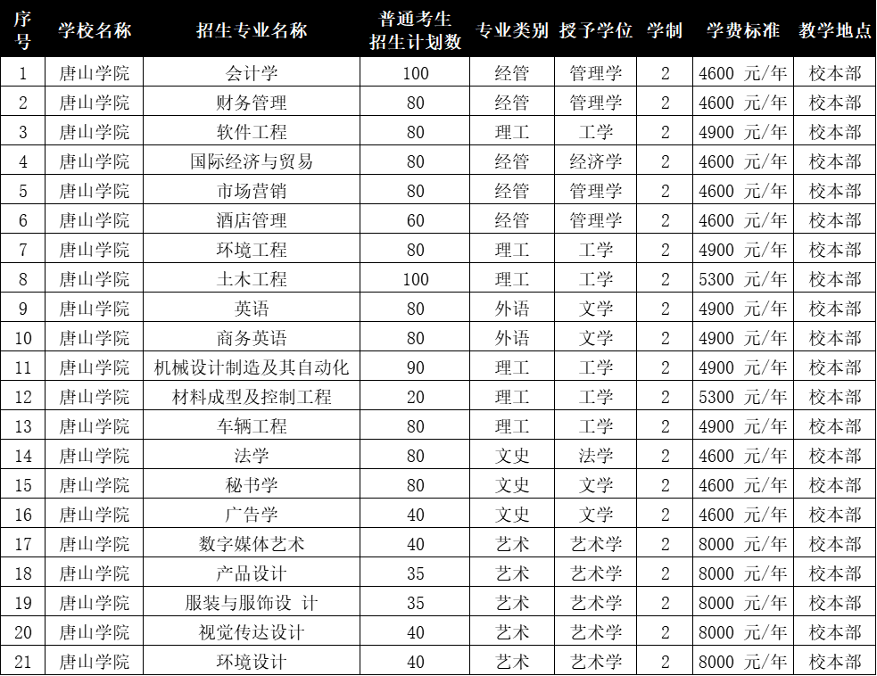 唐山学院专升本