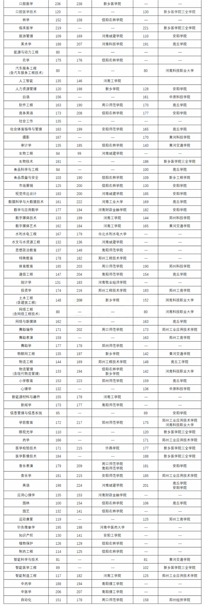 河南专升本