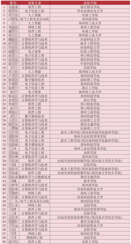 河南专升本