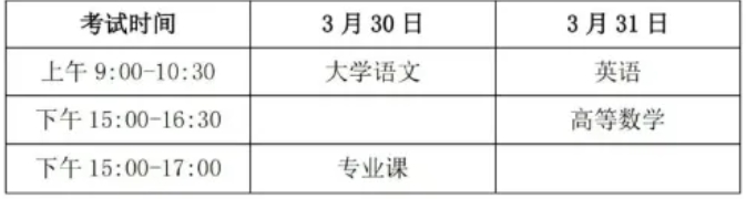甘肃专升本考试科目
