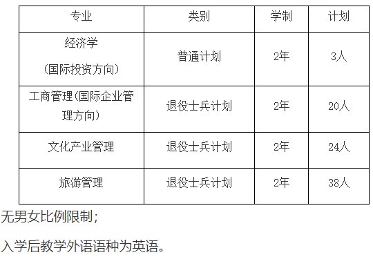上海专升本