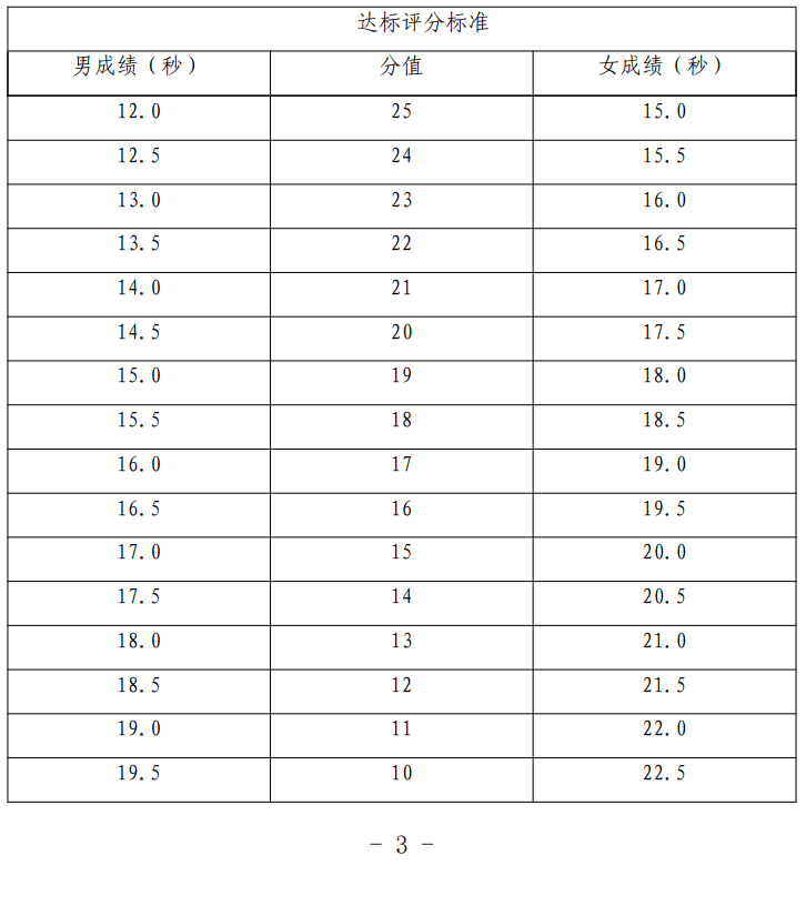 安顺学院专升本