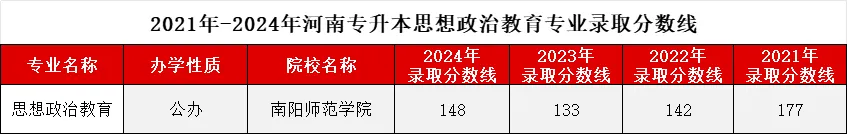 河南专升本
