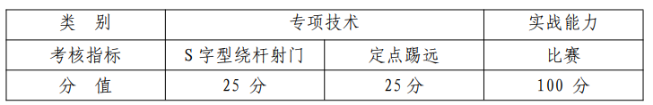 安顺学院专升本