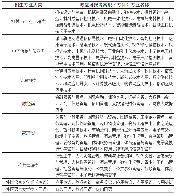 上海专升本