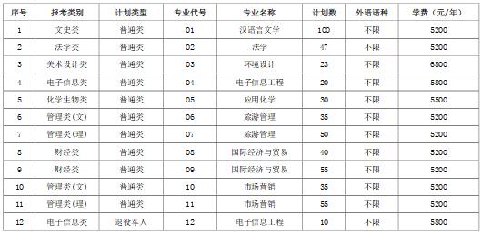 盐城师范学院专转本