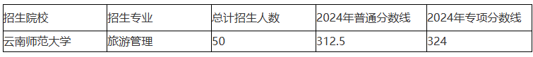 云南专升本
