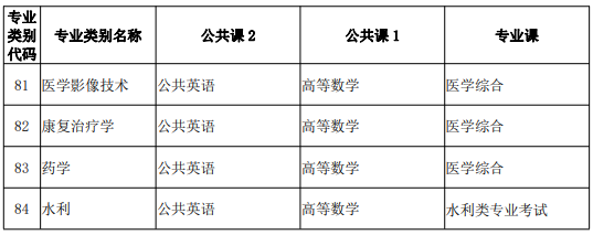 云南专升本