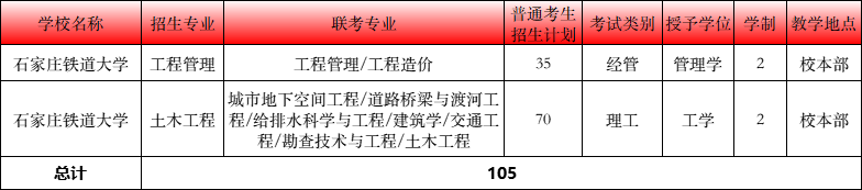 石家庄四方学院专升本