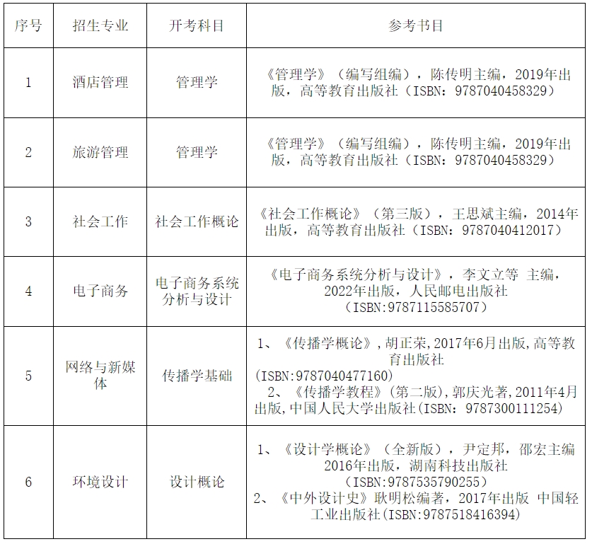 贵州财经大学专升本