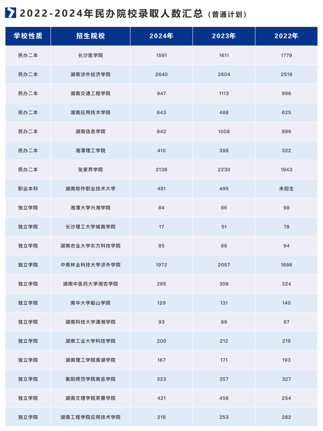 湖南专升本报名条件