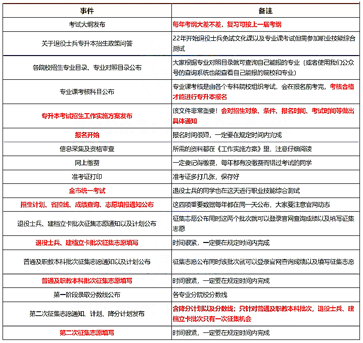 陕西专升本