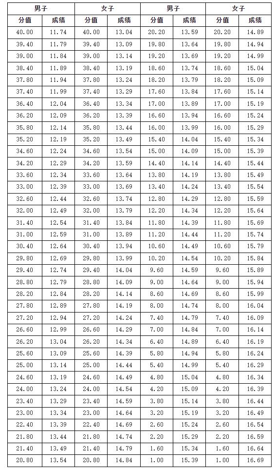 琼台师范学院专升本