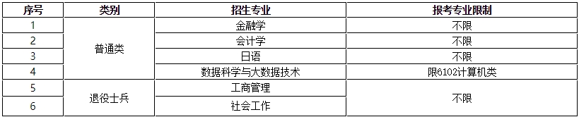 上海立信会计金融学院专升本