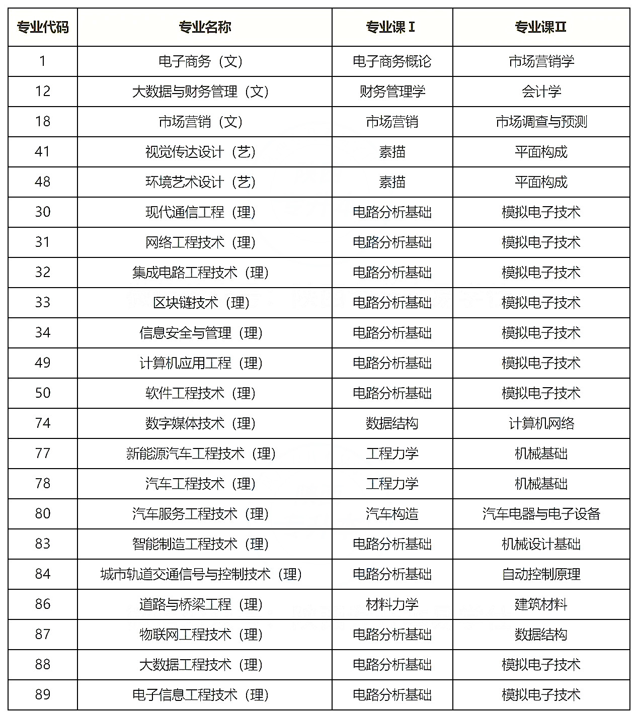 陕西专升本