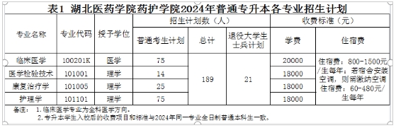 湖北专升本招生简章