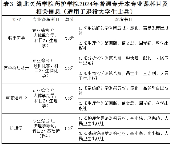 湖北专升本招生简章