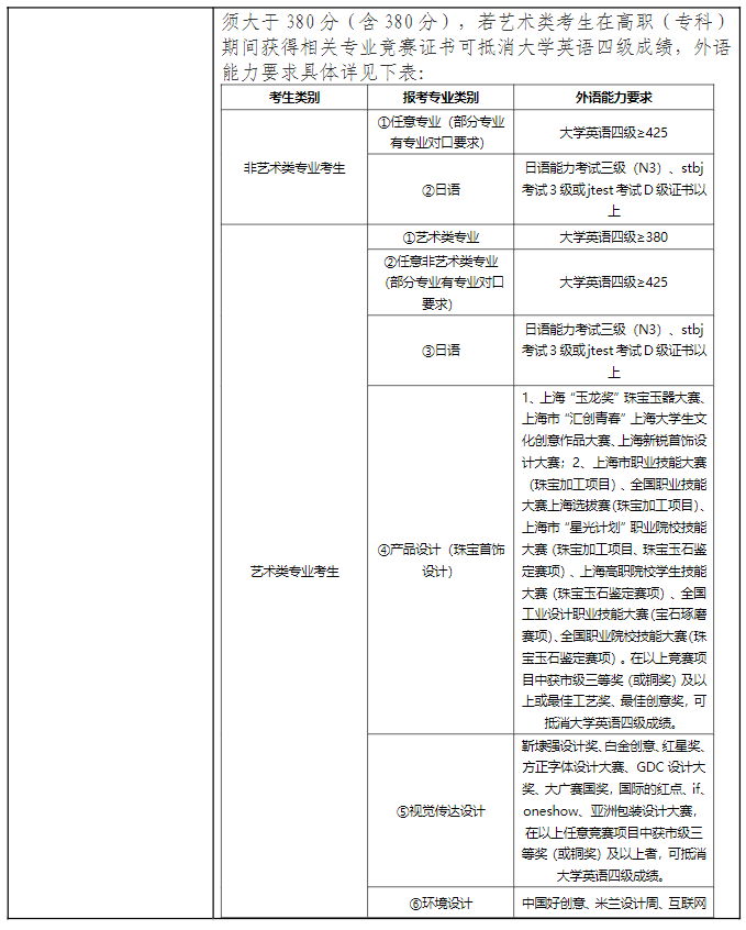 上海专升本