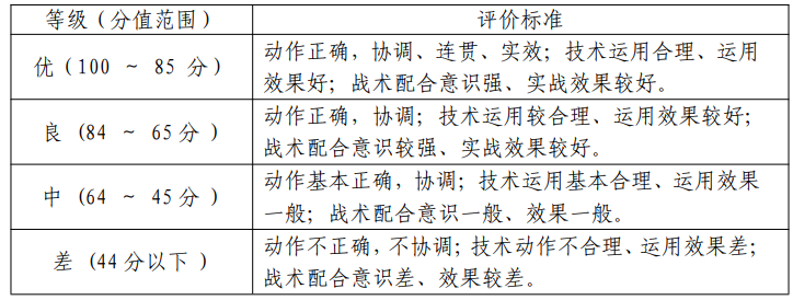 安顺学院专升本