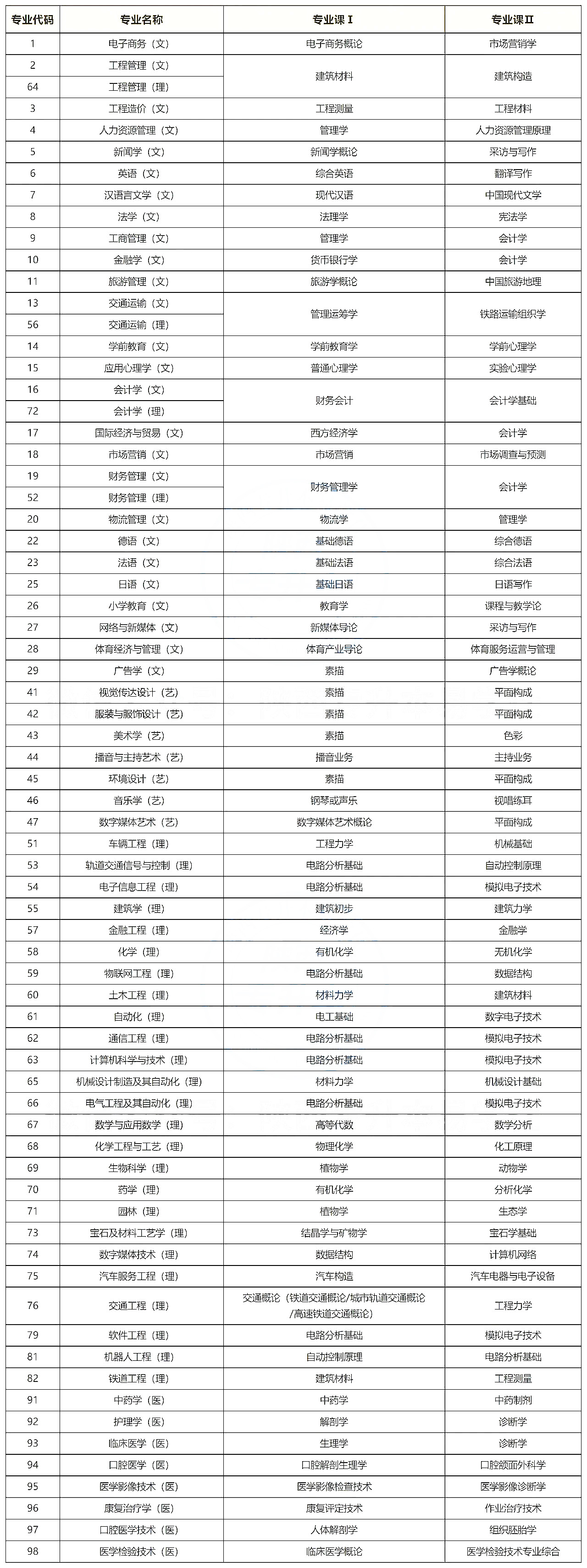 陕西专升本