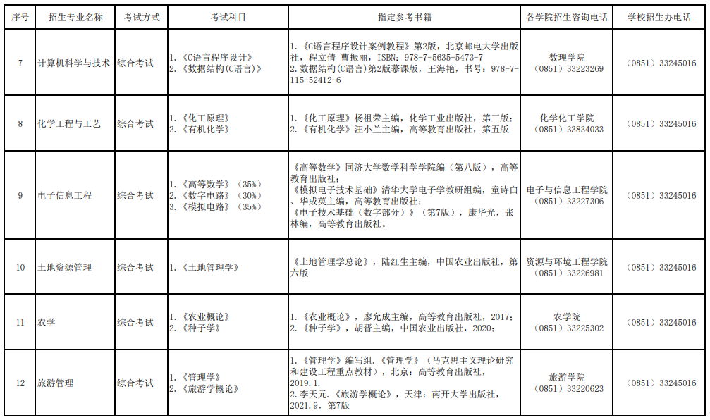 安顺学院专升本