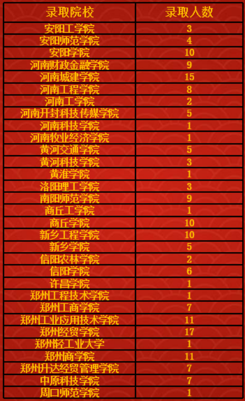 河南专升本